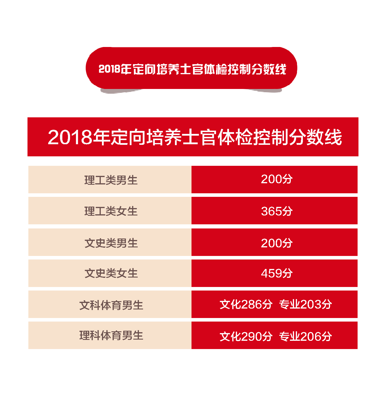 2018控制分数线.jpg